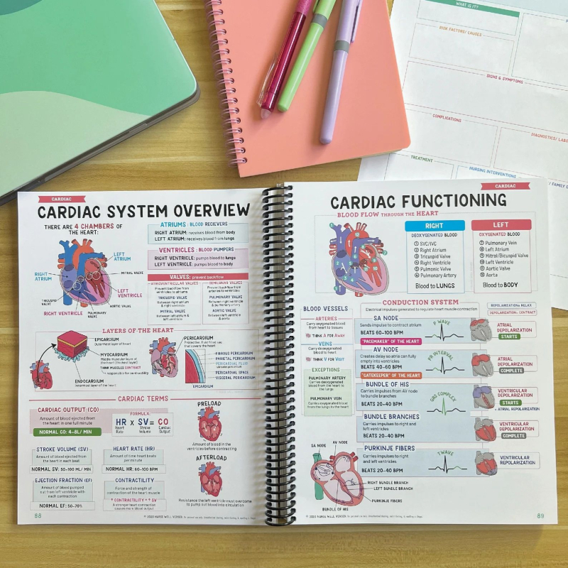 Ārstniecības piezīmju grāmatiņa — modelis Nursing notes, sērija Nursing notes, zīmols Other, dāvana piemērota dažādām reizēm