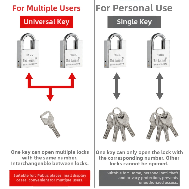 Домашен катинар Flat Ring, модел g-type, материал: мед, за малки врати, противопожарна защита