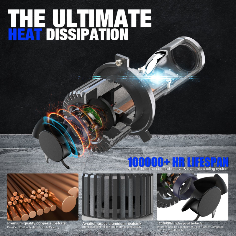 P6 LED H4 priekinis žibintas, 40W, 12V, 4800LM, IP68