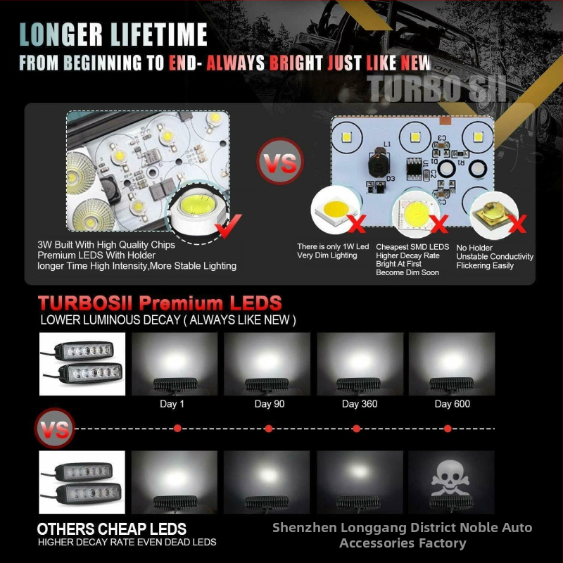 Автомобилна LED работна лампа с 6 LED, 18W, 12V, 1200LM, 6000K