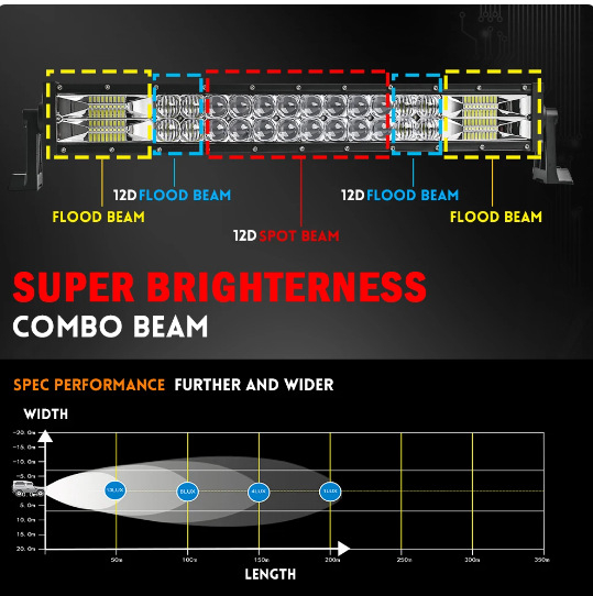 Hummer stiliaus visureigio LED šviesa, didelė galia 420–1020W, 9–80V, IP68, 3030 LED, 6000 lm