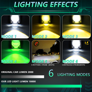 LED прожектор за мотоциклет, авиационен алуминий, 6000 лм, 60W, IP68
