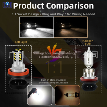 Automobilio LED miglų žibintas – modelis H8/H11 3020 15Smd, 6.5W, 12-48V, 750lm, 50 000h