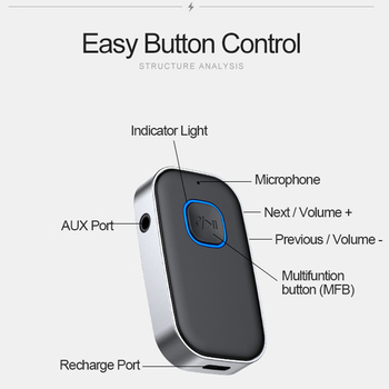 J22 Bluetooth uztvērējs ar mikrofonu, AUX 3,5 mm automašīnas audio sistēmai, bezvadu skaņas konvertētājs, Plug-and-Play, Bluetooth 5.0, modelis J22