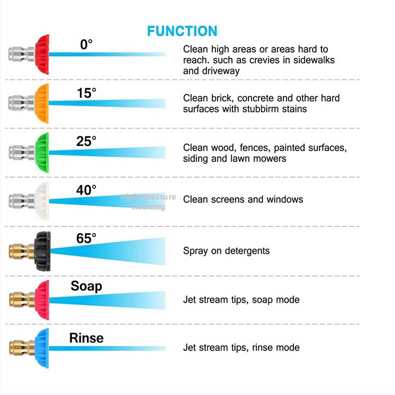 Високонапорна автомивна система с глава на пистолет от неръждаема стомана и ръкохватка от неръждаема стомана/месинг/гумени компоненти, 4000 PSI, разстояние на пръскане 5, за автомивки, тегло 1.6 кг