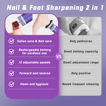 Įkraunamas, nešiojamas pedikiūro elektrinis šlifuoklis kojoms su ekranu; šveičia mirusią odą ir pašalina nuospaudas