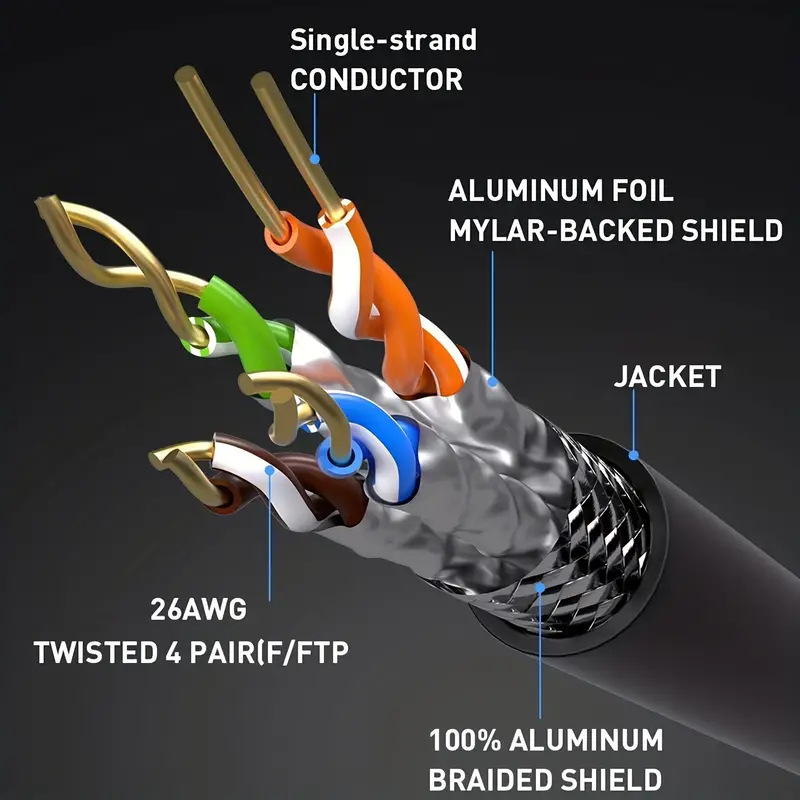 Καλώδιο δικτύου Class 8, 40G με θωράκιση, jumper καλώδιο, RJ-45, μήκος 1–30 m