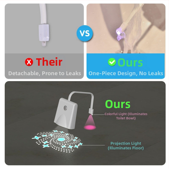 Нощна лампа за тоалетна с прожекция, индуктивен сензор, вградена батерия, интелигентно управление