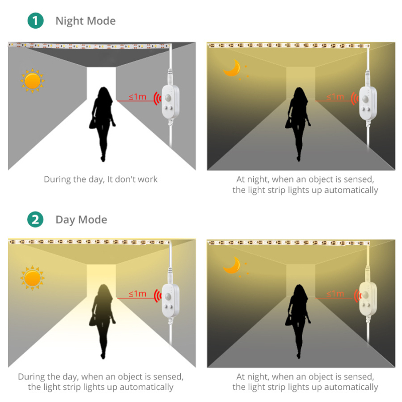 LED juosta drabužinei su judesio jutikliu, USB 5V, 60 LED, 120° kampas, atspari vandeniui