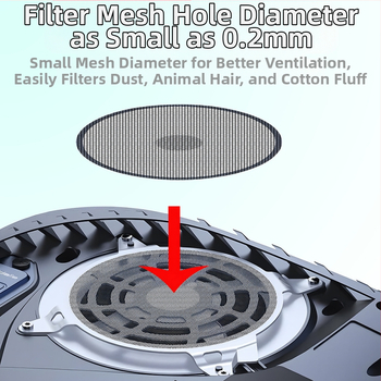 PS5 Slim νάιλον φίλτρο σκόνης, διπλής όψεως προστασία σκόνης, σετ 2 τεμάχια