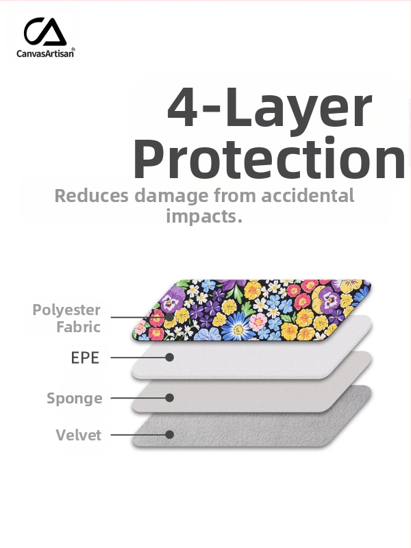 Калъф за лаптоп CanvasArtisan: водоустойчив и удароустойчив, полиестерна подплата, флорален принт, за пътуване, лансиран пролет 2025