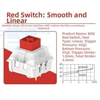 Kaihua BOX mechaninių klaviatūros jungikliai – hot-swappable jungiklio korpusai (DIY)