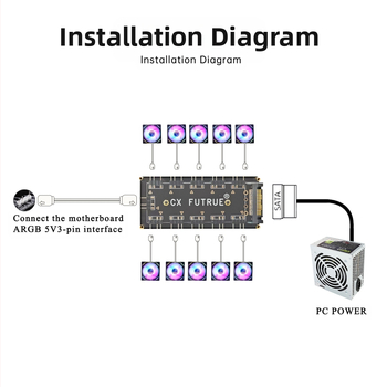 5V 3-пинов ARGB осветителен хъб с 1 към 10 синхронизация, Божествена светлинна синхронизация, BXK-00053, OEM, Changxin Times