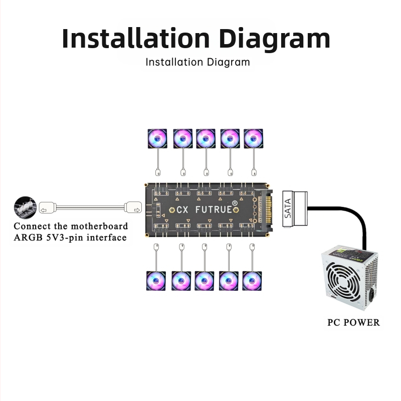 5V 3-пинов ARGB осветителен хъб с 1 към 10 синхронизация, Божествена светлинна синхронизация, BXK-00053, OEM, Changxin Times