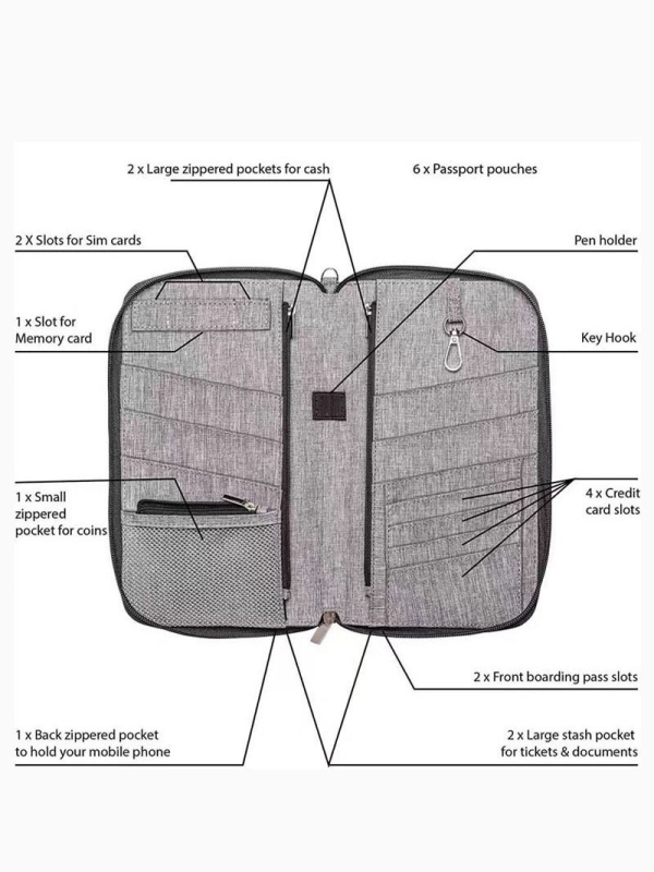 RFID pases turētājs, ūdensnecaurlaidīgs ceļojumu dokumentu organizētājs, Oxford auduma crossbody soma