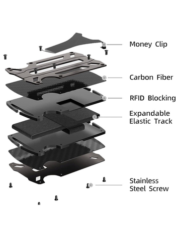 Aliuminio lydinio kortelių laikiklis su RFID apsauga, ultra plonas dizainas, vieno tono spalva, universalus