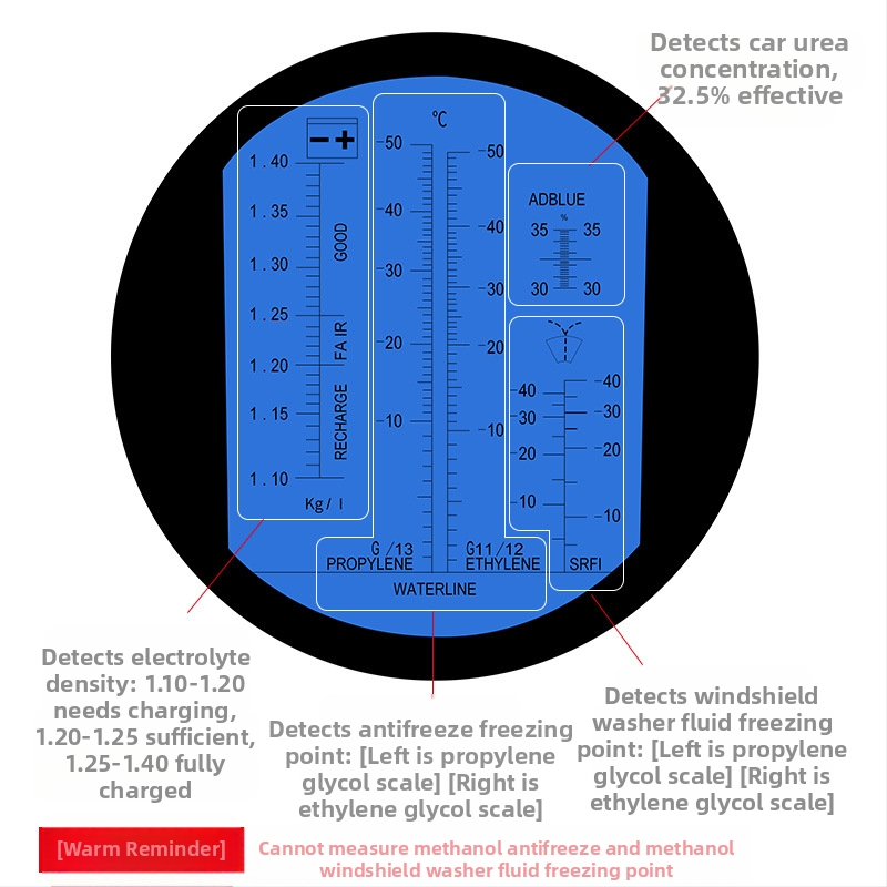QST EXPRESS призмов рефрактометр за концентрация на урея в автомобилен антифриз, модел Urea solution concentration detector