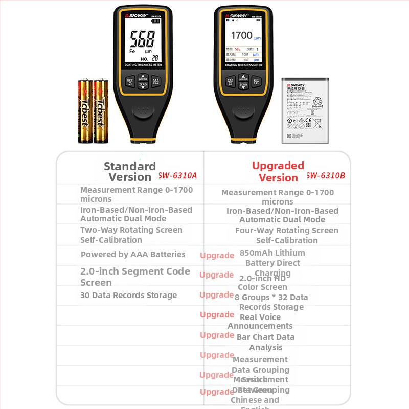 Shendawei SW6310A/SW6310B – измерител на дебелината на боята за автомобилни покрития с LCD дисплей, захранване 1,5V
