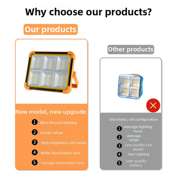 Saulės energijos kempingo lemputė – nešiojama LED prožektorius vidaus ir lauko naudojimui, USB avarinis apšvietimas, 6V