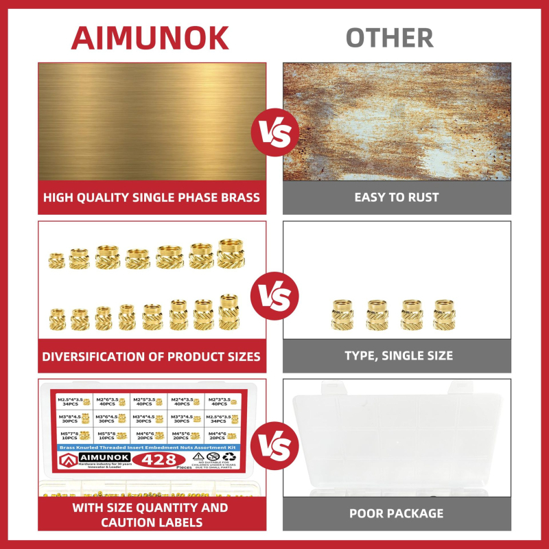 Vario veržlės su plastinėmis įdėklomis, 428 vnt dėžutėje, M2–M5 sriegiai, GB810 standartas, Klasė A