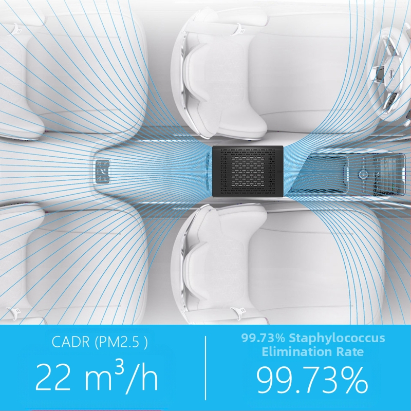 JO-6601 автомобилен пречиствател на въздуха с двойни отрицателни йони и HEPA филтър, премахва PM2.5 и дим, CADR 22 м3/ч, 12–24 V, 2.8 W, 8 000 000 йона/см³