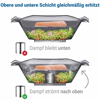 Разделител за кухненска камера и пароразделител, вертикална конструкция, FS-2162, за парова камина