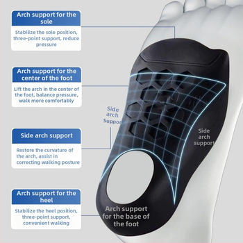Πάτος διόρθωσης τόξου για πλατυποδία, υλικό TPR, κατάλληλος για αθλητικά, δερμάτινα, casual και υφασμάτινα παπούτσια, ορθωτικό τύπου φτέρνας με εξωτερική λειτουργία