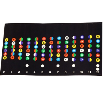 Gitár skála matricák készlet – nyakra felragasztható hangjegyjelölések önálló tanuláshoz, zeneelméleti útmutató, Modell 12, DHT márka