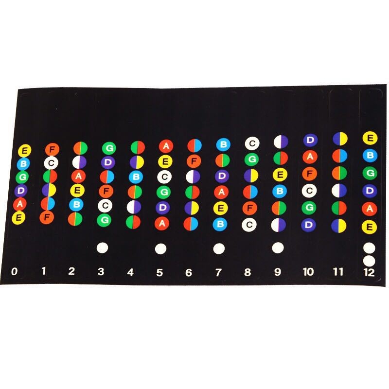 Gitár skála matricák készlet – nyakra felragasztható hangjegyjelölések önálló tanuláshoz, zeneelméleti útmutató, Modell 12, DHT márka