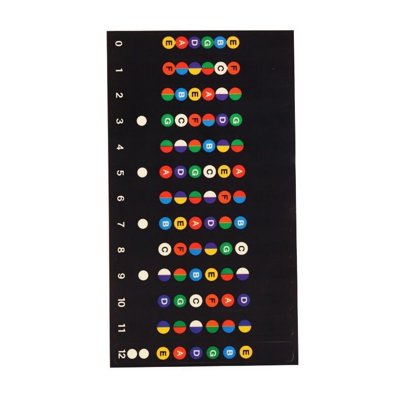 Gitár skála matricák készlet – nyakra felragasztható hangjegyjelölések önálló tanuláshoz, zeneelméleti útmutató, Modell 12, DHT márka