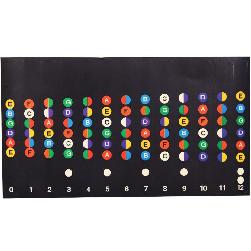 Gitár skála matricák készlet – nyakra felragasztható hangjegyjelölések önálló tanuláshoz, zeneelméleti útmutató, Modell 12, DHT márka