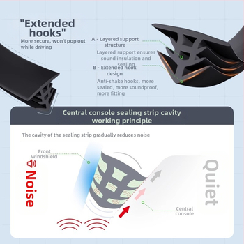 Automobilio centrinės konsolės sandarinimo juosta – guminė garso izoliacijos juosta, modelis Central control sealing strip 2; suderinama su automobiliais, SUV, MPV, pikapais ir box sunkvežimiais