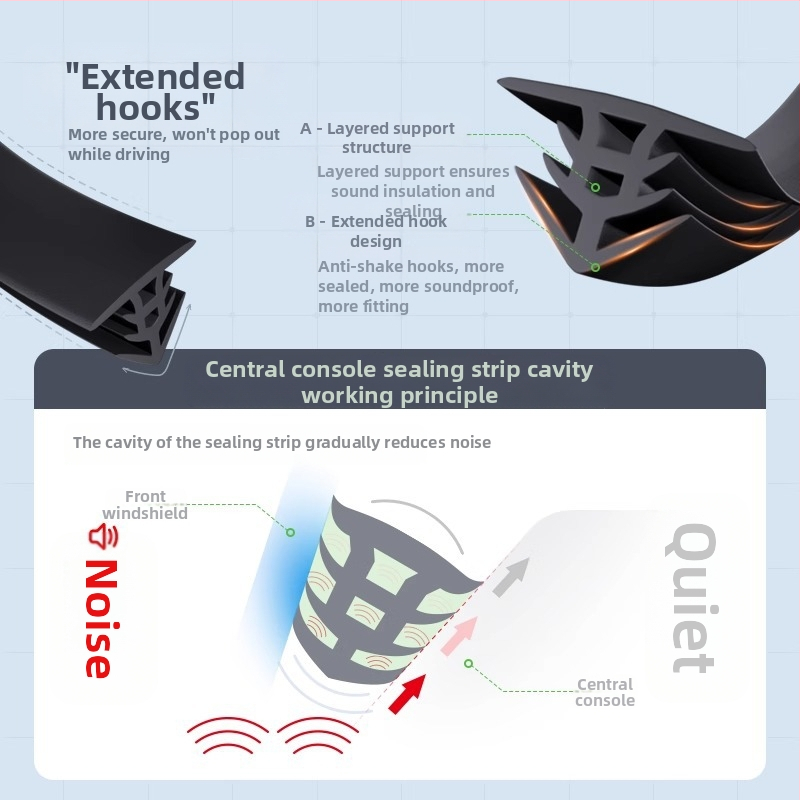 Automobilio centrinės konsolės sandarinimo juosta – guminė garso izoliacijos juosta, modelis Central control sealing strip 2; suderinama su automobiliais, SUV, MPV, pikapais ir box sunkvežimiais