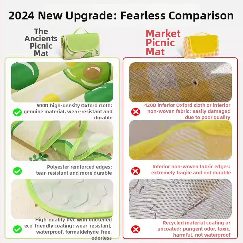 Пикникова постелка – влагоустойчива, удебелена и водоустойчива за къмпинг; Oxford плат с PVC покритие; тегло 1200 g; за 6–16 души