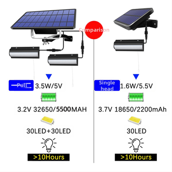 Saulės energijos pakabinamas šviestuvas su traukimo laidu – LED, IP65, 3W, 3,2V, 10000h, retro kiemo apšvietimas