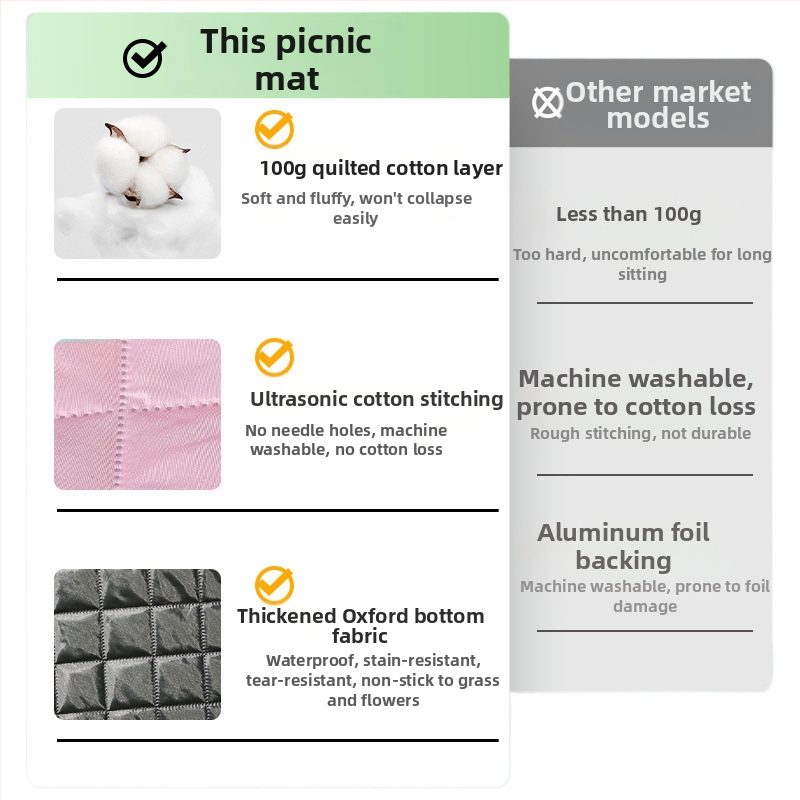 Covor impermeabil pentru exterior — covoraș de picnic portabil cu izolație termică, grosime ultrasonică, pentru cort și dormitor, pentru plajă și camping