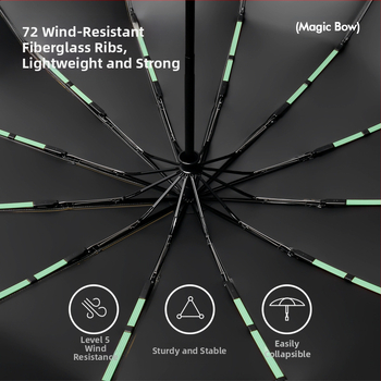 Ομπρέλα ήλίου με 12 οστά, αυτόματη αναδίπλωση, ύφασμα 210t, UPF 50+, τριπλή πτυχή, ράβδοι από ίνες