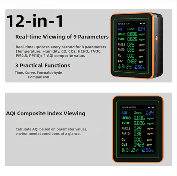 Ανιχνευτής ποιότητας αέρα 15-σε-1: CO2, PM2.5, TVOC, φορμαλδεΰδη, θερμοκρασία & υγρασία, μοντέλο ZN-MT22, εύρος CO2 400-5000 ppm, ακρίβεια 1 ppm, DC 3.7V