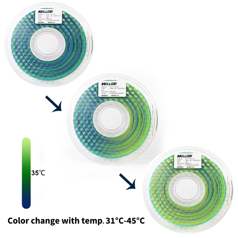 Νήμα PLA θερμοχρωματικό για 3D εκτύπωση, θερμοευαίσθητο υλικό, 1 kg, ακρίβεια 0,01 mm