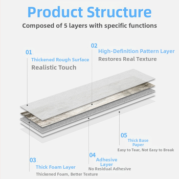 Charm PET παχυσμένες αυτοκόλλητες τοίχου με υφή ξύλου, αδιάβροχη 3D διακόσμηση για σαλόνι, κουζίνα, υπνοδωμάτιο (5+ τεμάχια)