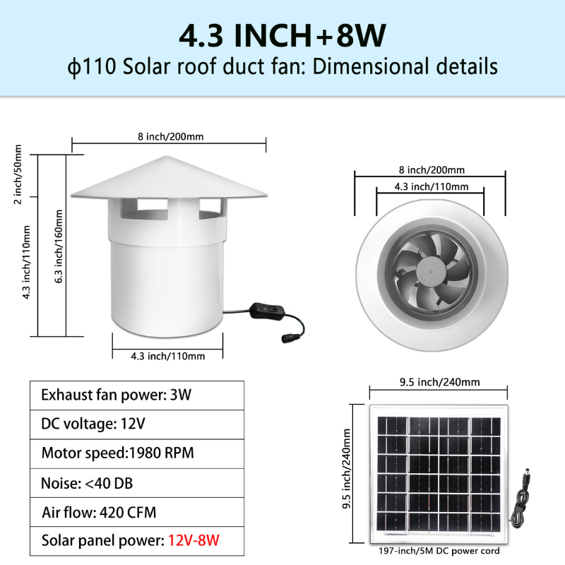 12V tiho ispušni ventilator za ventilaciju, plastično kućište, usmjeren protok zraka naprijed