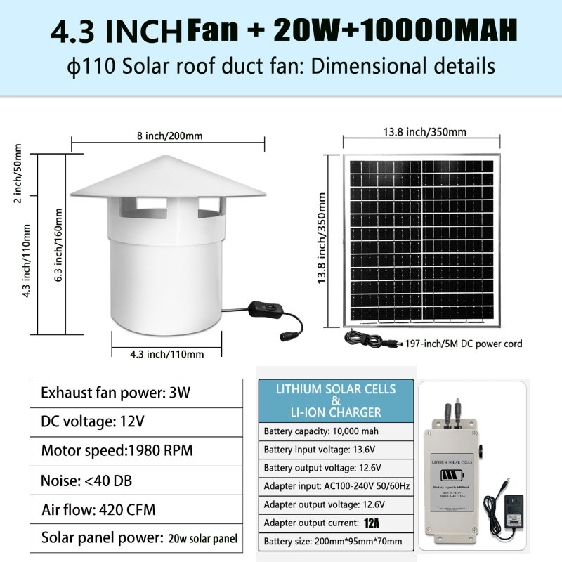 12V tiho ispušni ventilator za ventilaciju, plastično kućište, usmjeren protok zraka naprijed