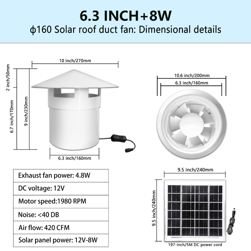 12V tiho ispušni ventilator za ventilaciju, plastično kućište, usmjeren protok zraka naprijed