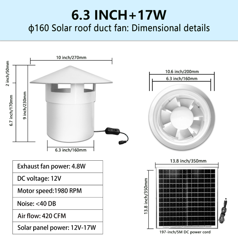 12V tiho ispušni ventilator za ventilaciju, plastično kućište, usmjeren protok zraka naprijed