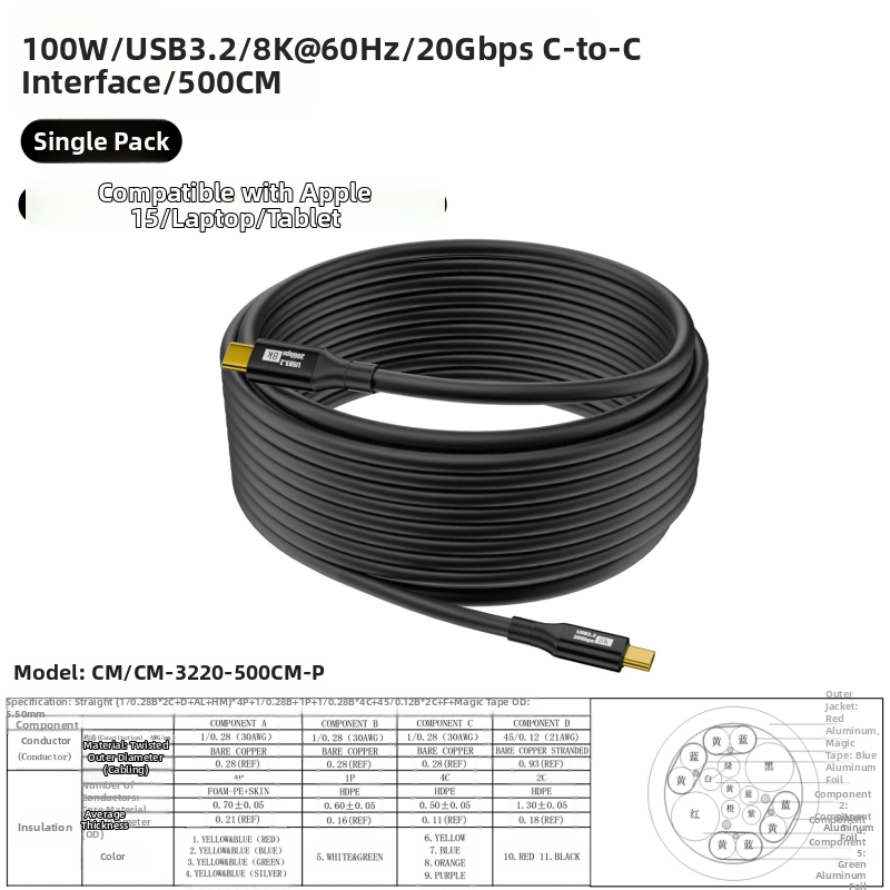 USB3.2 кабел за данни с два Type-C конектора, OTG и видео изход, дължина 0.25–2 м, OEM производство