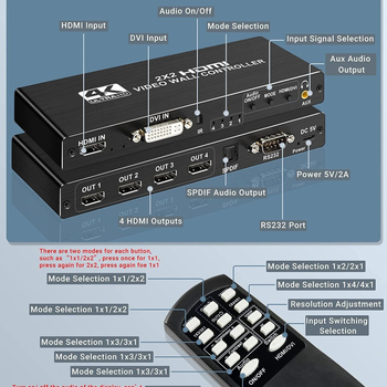 Splicer βίντεο: HDMI 1 Είσοδος / 4 Έξοδοι, 4K σύντηξη εικόνας, Αλουμινένιο σώμα, Μοντέλο OZJP1