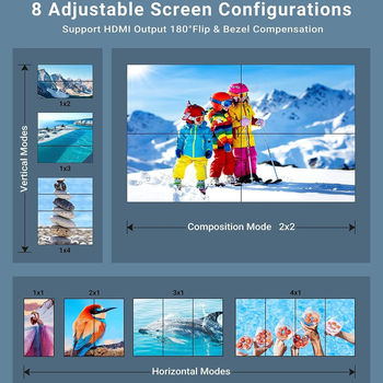 Splicer βίντεο: HDMI 1 Είσοδος / 4 Έξοδοι, 4K σύντηξη εικόνας, Αλουμινένιο σώμα, Μοντέλο OZJP1