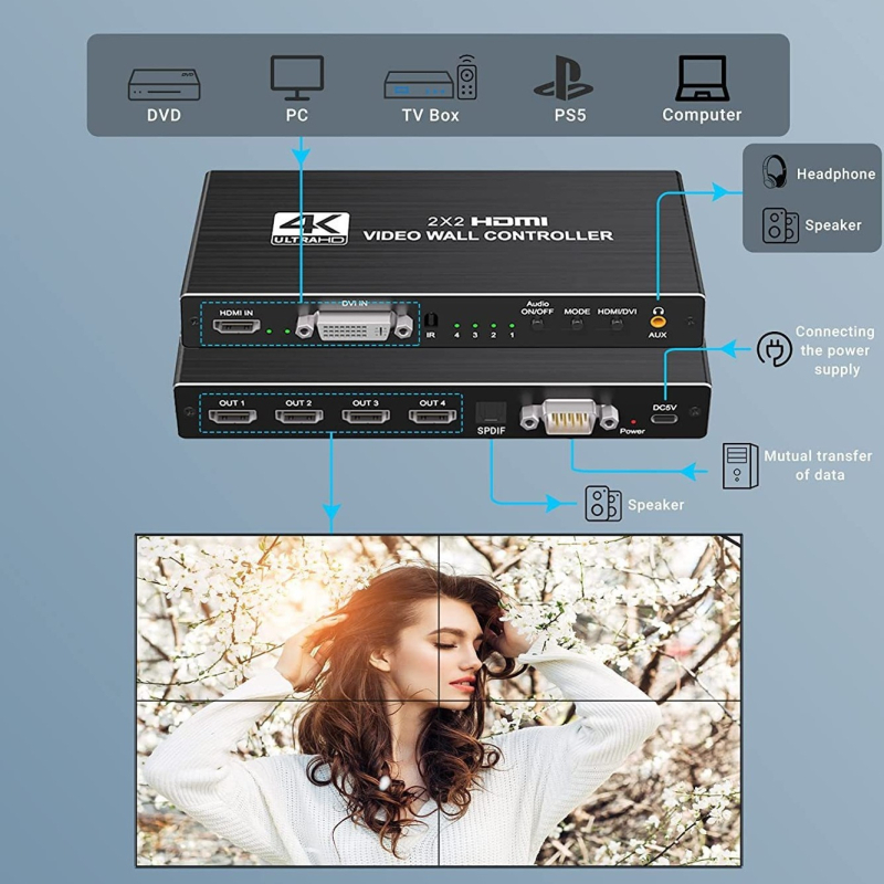 Splicer βίντεο: HDMI 1 Είσοδος / 4 Έξοδοι, 4K σύντηξη εικόνας, Αλουμινένιο σώμα, Μοντέλο OZJP1