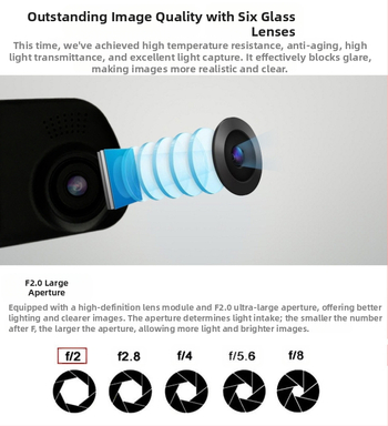 Κάμερα οδήγησης για καθρέπτη οπισθοπορείας (μοντέλο ZTN002), ευρυγώνιος φακός 140°, αισθητήρας 5MP, υποστηρίζει microSD έως 32GB, USB διεπαφή