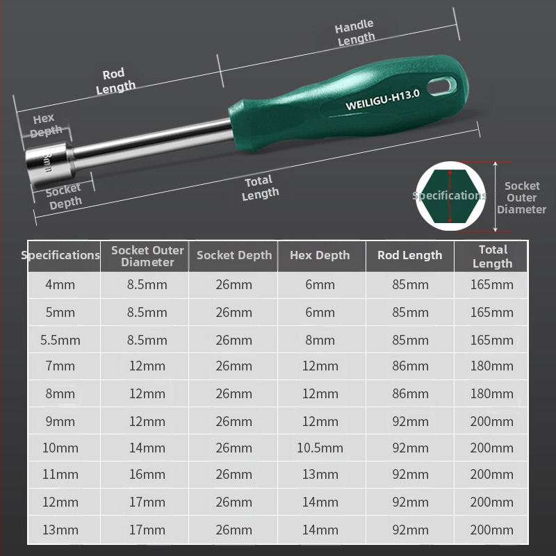 Хекс торцев ключ, закален високовъглеродна стомана, огледална повърхност